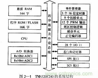 基于DSP控制的無刷直流電機(jī)的電動執(zhí)行器的設(shè)計