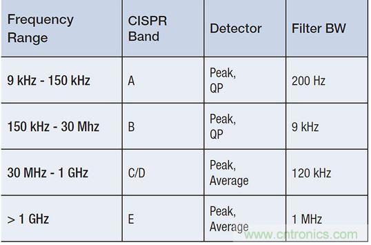 出現(xiàn)EMI問題怎么辦？四大實(shí)用性技巧幫你正確排查
