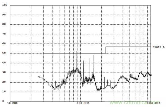 出現(xiàn)EMI問題怎么辦？四大實(shí)用性技巧幫你正確排查