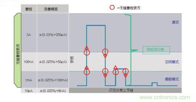 工程師該如何估計(jì)無線傳感器電池供電時(shí)間？