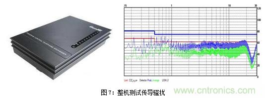如何將EMC問題&ldquo;扼殺&rdquo;在產(chǎn)品開發(fā)過程中的&ldquo;搖籃里&rdquo;？