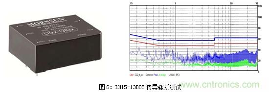 如何將EMC問題&ldquo;扼殺&rdquo;在產(chǎn)品開發(fā)過程中的&ldquo;搖籃里&rdquo;？