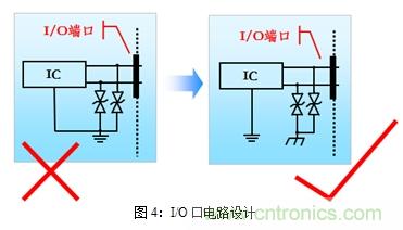 如何將EMC問題&ldquo;扼殺&rdquo;在產(chǎn)品開發(fā)過程中的&ldquo;搖籃里&rdquo;？