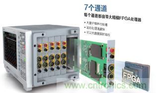 電機(jī)扭矩測量結(jié)果和傳感器精度對不上，咋辦？