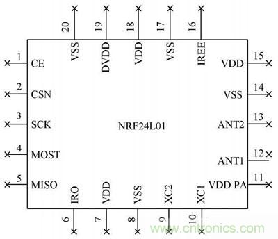 基于單片機(jī)控制的射頻通信基站的設(shè)計(jì)與實(shí)現(xiàn)