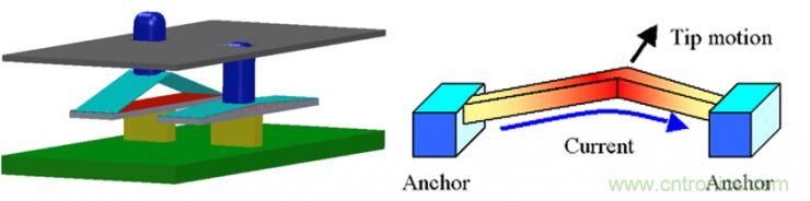 揭秘VR及移動設(shè)備如何實現(xiàn)眼動追蹤？