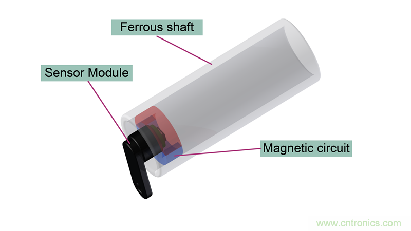 是什么促使汽車傳動系統(tǒng)高效電氣化？