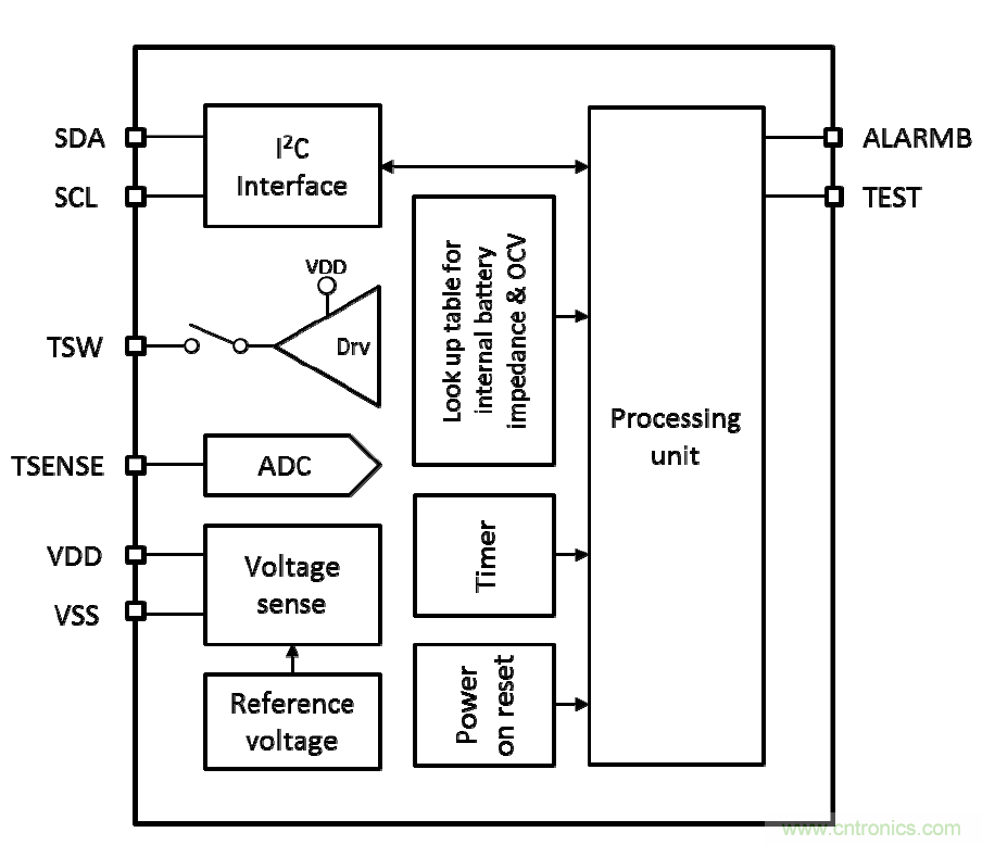 可穿戴設備電量計的準確度令人堪憂，如何破解？