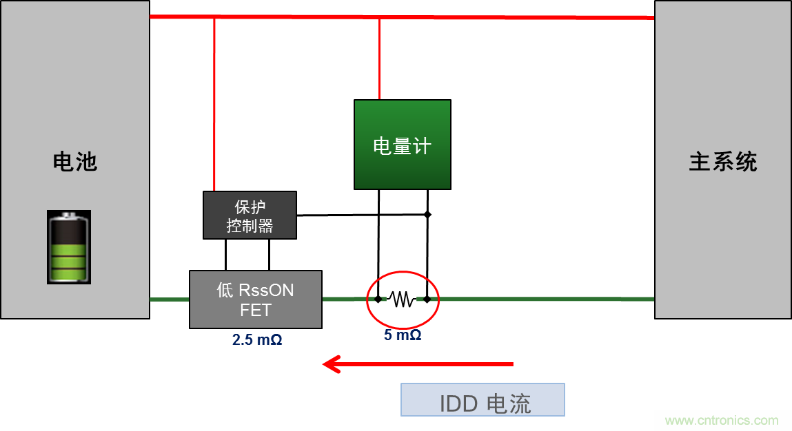 可穿戴設備電量計的準確度令人堪憂，如何破解？