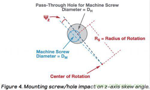 MEMS慣性測(cè)量單元（IMU）/陀螺儀對(duì)準(zhǔn)基礎(chǔ)
