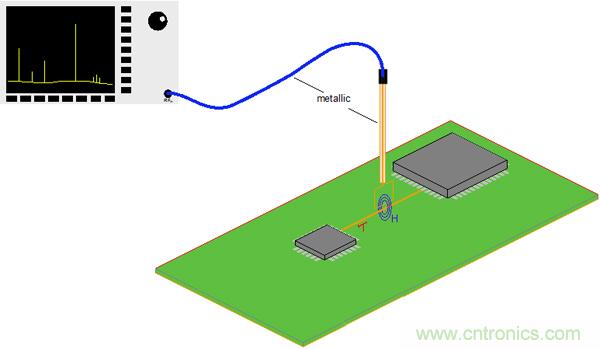 傳統(tǒng)金屬近場(chǎng)探棒PK新型的微光子主動(dòng)近場(chǎng)探棒，孰優(yōu)孰劣？