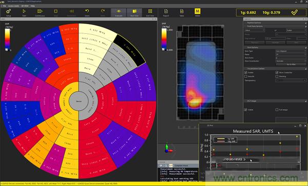 電磁波能量比吸收率SAR評估的過去、現(xiàn)在和未來