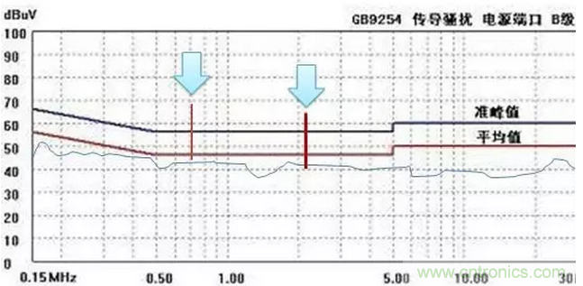 傳導發(fā)射，狠招不出，限值超標就是解決不了