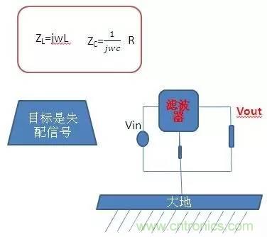 共模電感與Y電容到底應(yīng)該怎么組合成濾波器？
