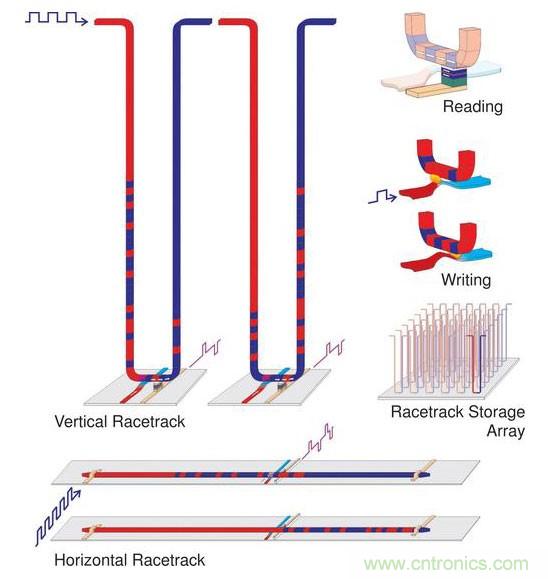 電子元件的這些前瞻技術(shù)你可曾聽(tīng)說(shuō)？