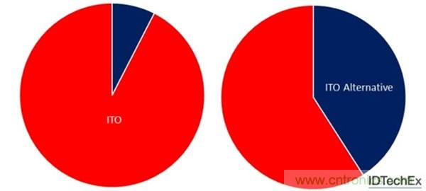 電子元件的這些前瞻技術(shù)你可曾聽(tīng)說(shuō)？