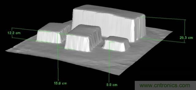 由來已久的ToF技術真的不可取代？