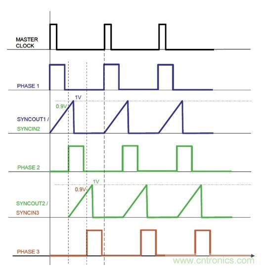 相移時(shí)延如何改善DC/DC轉(zhuǎn)換器性能？
