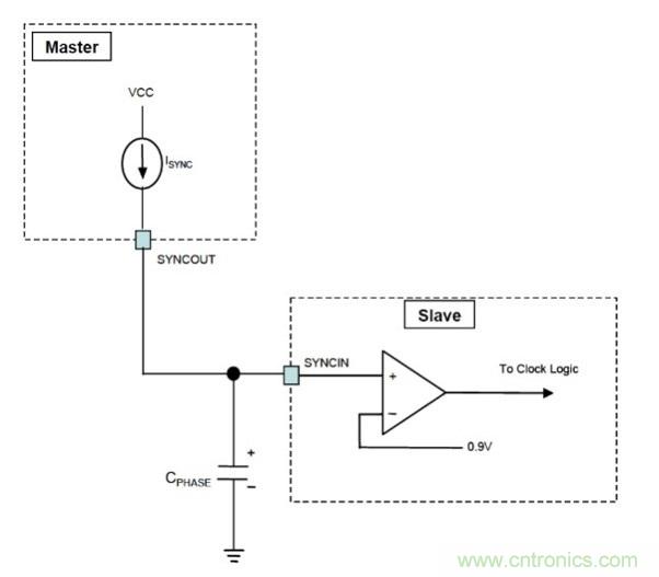 相移時(shí)延如何改善DC/DC轉(zhuǎn)換器性能？
