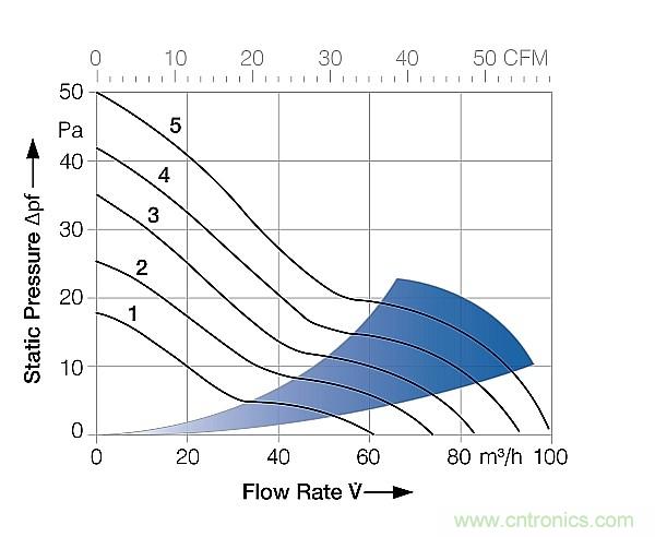 電源冷卻風(fēng)扇你真的用對了嗎？