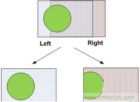 雙目重疊技術(shù)在VR中有什么作用？