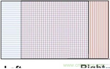 雙目重疊技術(shù)在VR中有什么作用？