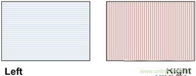 雙目重疊技術(shù)在VR中有什么作用？