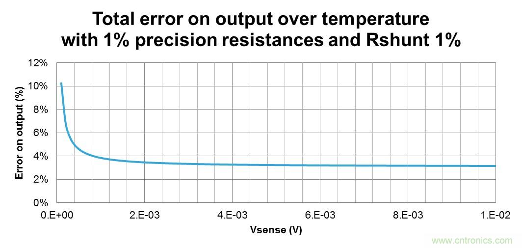 低壓運放如何檢測高壓上橋臂電流？