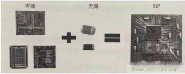 SiP封裝如何成為超越摩爾定律的重要途徑？