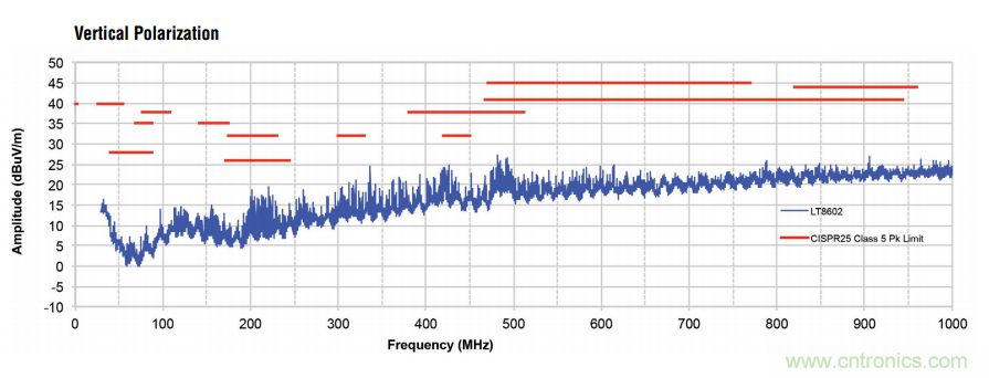 在汽車電子系統(tǒng)中如何選擇多通道同步降壓轉(zhuǎn)換器？