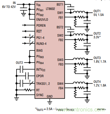 在汽車電子系統(tǒng)中如何選擇多通道同步降壓轉(zhuǎn)換器？