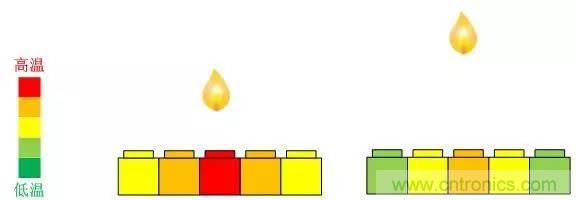 電容感應(yīng)式與毫米波雷達，誰能挑起三維觸控的大梁？