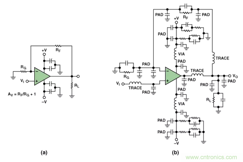 &ldquo;歪果仁&rdquo;經(jīng)驗之談：高頻PCB布線實踐指南