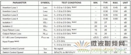Atheros對Ralink，看WiFi產(chǎn)品的射頻電路設(shè)計