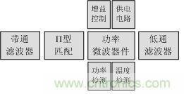 Atheros對Ralink，看WiFi產(chǎn)品的射頻電路設(shè)計