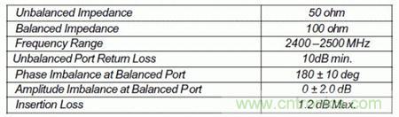 Atheros對Ralink，看WiFi產(chǎn)品的射頻電路設(shè)計