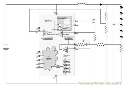 案例分析:電源如何實現(xiàn)智能化