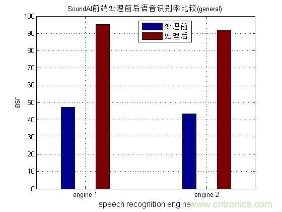 哪7大關(guān)鍵技術(shù)成就了麥克風(fēng)陣列？