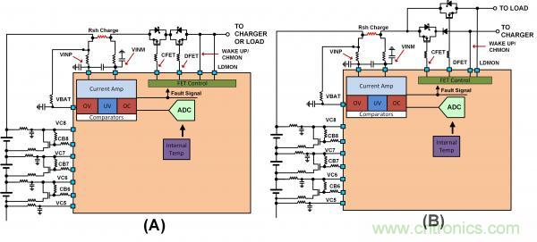 揭開電池管理系統(tǒng)的神秘面紗，零距離探究系統(tǒng)架構(gòu)