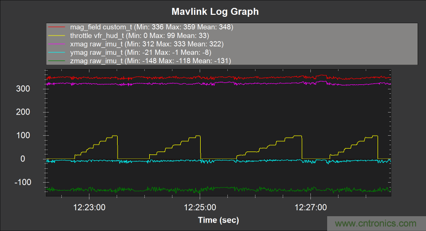 如何正確判斷無(wú)人機(jī)指向故障?讓電子羅盤遠(yuǎn)離磁干擾