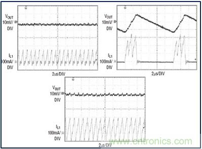 DCDC變換器輕載時三種工作模式是什么？