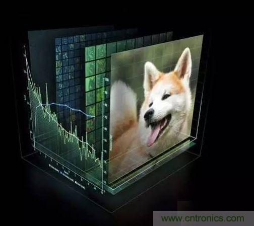 【導(dǎo)讀】深度學(xué)習(xí)在這十年，甚至是未來幾十年內(nèi)都有可能是最熱門的話題。雖然深度學(xué)習(xí)已是廣為人知了，但它并不僅僅包含數(shù)學(xué)、建模、學(xué)習(xí)和優(yōu)化。算法必須在優(yōu)化后的硬件上運行，因為學(xué)習(xí)成千上萬的數(shù)據(jù)可能需要長達幾周的時間。因此，深度學(xué)習(xí)網(wǎng)絡(luò)亟需更快、更高效的硬件。  　　眾所周知，并非所有進程都能在CPU上高效運行。游戲和視頻處理需要專門的硬件&mdash;&mdash;圖形處理器（GPU），信號處理則需要像數(shù)字信號處理器（DSP）等其它獨立的架構(gòu)。人們一直在設(shè)計用于學(xué)習(xí)（learning）的專用硬件，例如，2016年3月與李世石對陣的AlphaGo計算機使用了由1920個CPU和280個GPU組成的分布式計算模塊。而隨著英偉達發(fā)布新一代的Pascal GPU，人們也開始對深度學(xué)習(xí)的軟件和硬件有了同等的關(guān)注。接下來，讓我們重點來看深度學(xué)習(xí)的硬件架構(gòu)。  　　對深度學(xué)習(xí)硬件平臺的要求  　　要想明白我們需要怎樣的硬件，必須了解深度學(xué)習(xí)的工作原理。首先在表層上，我們有一個巨大的數(shù)據(jù)集，并選定了一種深度學(xué)習(xí)模型。每個模型都有一些內(nèi)部參數(shù)需要調(diào)整，以便學(xué)習(xí)數(shù)據(jù)。而這種參數(shù)調(diào)整實際上可以歸結(jié)為優(yōu)化問題，在調(diào)整這些參數(shù)時，就相當(dāng)于在優(yōu)化特定的約束條件。 1 　　百度的硅谷人工智能實驗室（SVAIL）已經(jīng)為深度學(xué)習(xí)硬件提出了DeepBench基準，這一基準著重衡量的是基本計算的硬件性能，而不是學(xué)習(xí)模型的表現(xiàn)。這種方法旨在找到使計算變慢或低效的瓶頸。 因此，重點在于設(shè)計一個對于深層神經(jīng)網(wǎng)絡(luò)訓(xùn)練的基本操作執(zhí)行效果最佳的架構(gòu)。那么基本操作有哪些呢？現(xiàn)在的深度學(xué)習(xí)算法主要包括卷積神經(jīng)網(wǎng)絡(luò)（CNN）和循環(huán)神經(jīng)網(wǎng)絡(luò)（RNN）?；谶@些算法，DeepBench提出以下四種基本運算：  　　矩陣相乘（Matrix MulTIplicaTIon）&mdash;&mdash;幾乎所有的深度學(xué)習(xí)模型都包含這一運算，它的計算十分密集。  　　卷積（ConvoluTIon）&mdash;&mdash;這是另一個常用的運算，占用了模型中大部分的每秒浮點運算（浮點／秒）。  　　循環(huán)層（Recurrent Layers ）&mdash;&mdash;模型中的反饋層，并且基本上是前兩個運算的組合。  　　All Reduce&mdash;&mdash;這是一個在優(yōu)化前對學(xué)習(xí)到的參數(shù)進行傳遞或解析的運算序列。在跨硬件分布的深度學(xué)習(xí)網(wǎng)絡(luò)上執(zhí)行同步優(yōu)化時（如AlphaGo的例子），這一操作尤其有效。  　　除此之外，深度學(xué)習(xí)的硬件加速器需要具備數(shù)據(jù)級別和流程化的并行性、多線程和高內(nèi)存帶寬等特性。 另外，由于數(shù)據(jù)的訓(xùn)練時間很長，所以硬件架構(gòu)必須低功耗。 因此，效能功耗比（Performance per Watt）是硬件架構(gòu)的評估標準之一。 　　 當(dāng)前趨勢與未來走向 2 英偉達的GPU在深度學(xué)習(xí)硬件市場上一直處于領(lǐng)先地位。圖片：英偉達  　　英偉達以其大規(guī)模的并行GPU和專用GPU編程框架CUDA主導(dǎo)著當(dāng)前的深度學(xué)習(xí)市場。但是越來越多的公司開發(fā)出了用于深度學(xué)習(xí)的加速硬件，比如谷歌的張量處理單元（TPU/Tensor Processing Unit）、英特爾的Xeon Phi Knight&lsquo;s Landing，以及高通的神經(jīng)網(wǎng)絡(luò)處理器（NNU/Neural Network Processor）。像Teradeep這樣的公司現(xiàn)在開始使用FPGA（現(xiàn)場可編程門陣列），因為它們的能效比GPU的高出10倍。 FPGA更靈活、可擴展、并且效能功耗比更高。 但是對FPGA編程需要特定的硬件知識，因此近來也有對軟件層面的FPGA編程模型的開發(fā)。  　　此外，一直以來廣為人所接受的理念是，適合所有模型的統(tǒng)一架構(gòu)是不存在的，因為不同的模型需要不同的硬件處理架構(gòu)。 而研究人員正在努力，希望FPGA的廣泛使用能夠推翻這一說法。  　　大多數(shù)深度學(xué)習(xí)軟件框架（如TensorFlow、Torch、Theano、CNTK）是開源的，而Facebook最近也開放其 Big Sur 深度學(xué)習(xí)硬件平臺，因此在不久的將來，我們應(yīng)該會看到更多深度學(xué)習(xí)的開源硬件架構(gòu) 。