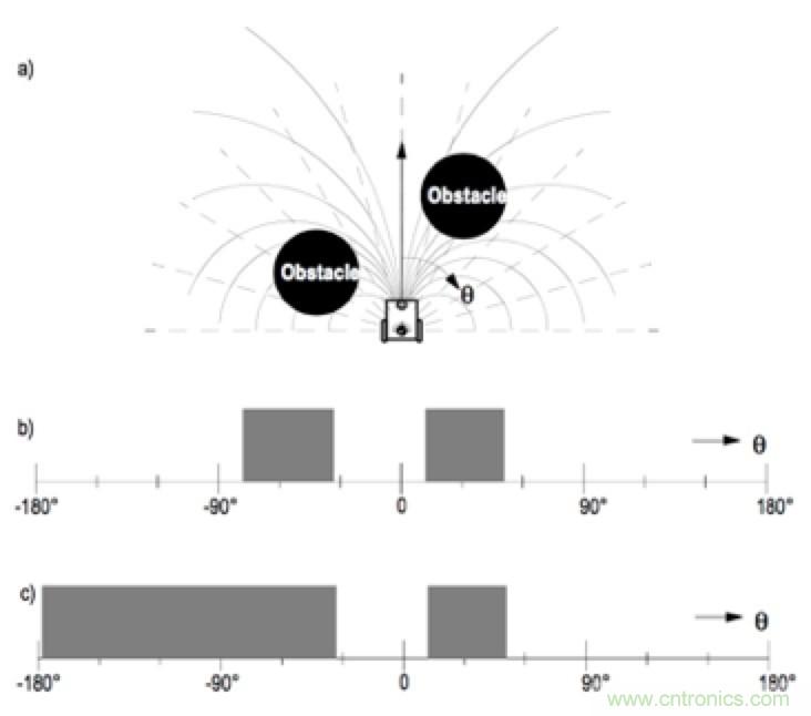 從傳感器到算法原理，機器人避障的出路在哪里？