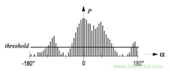 從傳感器到算法原理，機器人避障的出路在哪里？