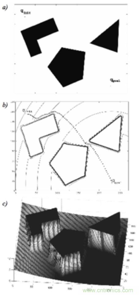 從傳感器到算法原理，機器人避障的出路在哪里？