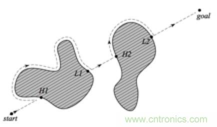 從傳感器到算法原理，機器人避障的出路在哪里？