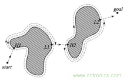從傳感器到算法原理，機器人避障的出路在哪里？