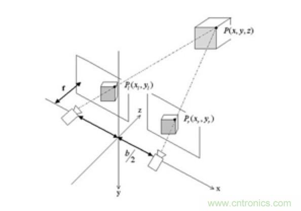 從傳感器到算法原理，機器人避障的出路在哪里？