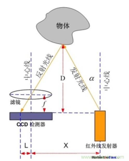 從傳感器到算法原理，機器人避障的出路在哪里？