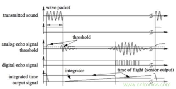 從傳感器到算法原理，機器人避障的出路在哪里？